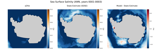 ANN Salinity