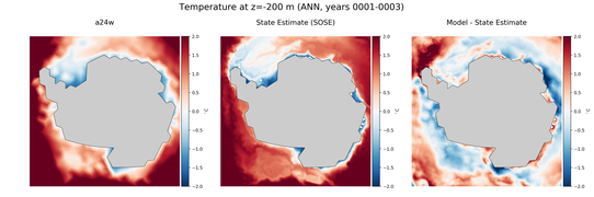 ANN Temperature