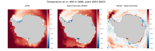 ANN Temperature