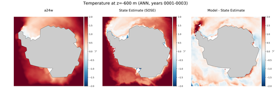 ANN Temperature