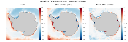 ANN Temperature