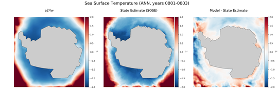 ANN Temperature