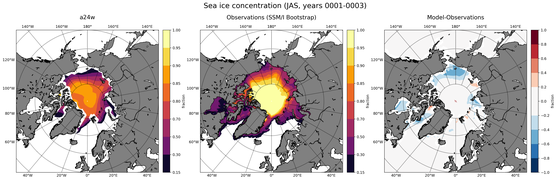 JAS Climatology Map of Northern-Hemisphere Sea-Ice Concentration