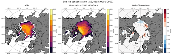 JAS Climatology Map of Northern-Hemisphere Sea-Ice Concentration