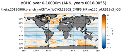 ANN Anomaly in Ocean Heat Content over 0-10000m