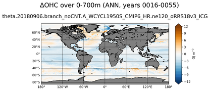ANN Anomaly in Ocean Heat Content over 0-700m
