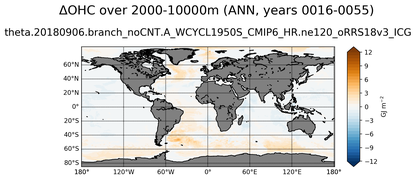 ANN Anomaly in Ocean Heat Content over 2000-10000m