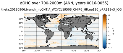 ANN Anomaly in Ocean Heat Content over 700-2000m