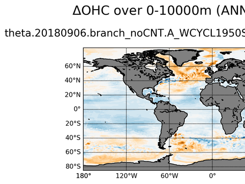 Global OHC Anomaly