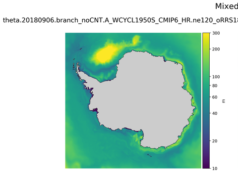 Antarctic Mixed Layer Depth