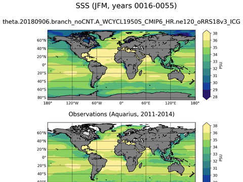 Global Sea Surface Salinity
