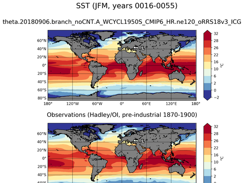 Global Sea Surface Temperature