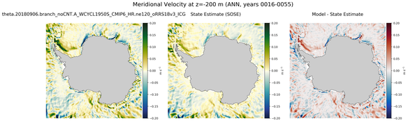 ANN Meridional Velocity