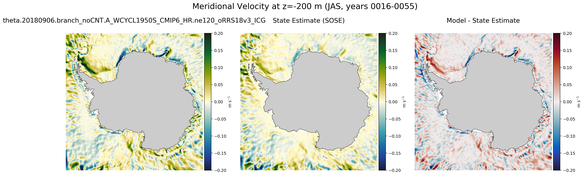 JAS Meridional Velocity
