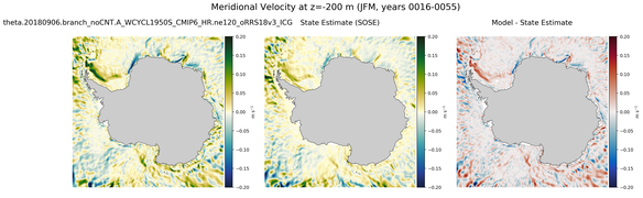 JFM Meridional Velocity