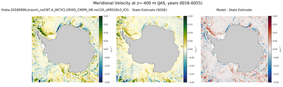 JAS Meridional Velocity
