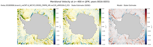 JFM Meridional Velocity