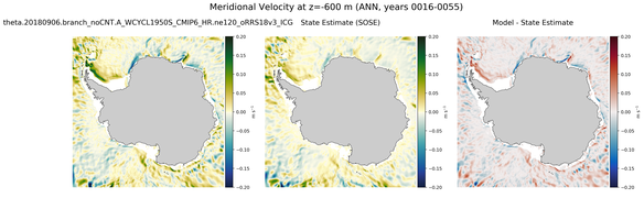 ANN Meridional Velocity