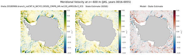 JAS Meridional Velocity