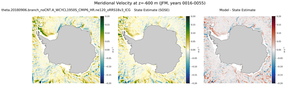 JFM Meridional Velocity