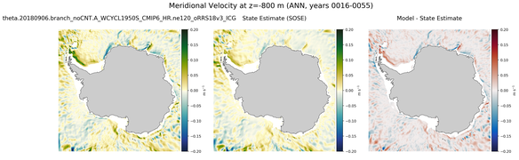 ANN Meridional Velocity