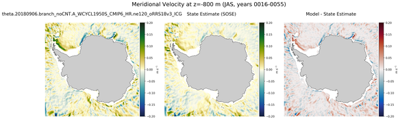 JAS Meridional Velocity