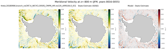 JFM Meridional Velocity