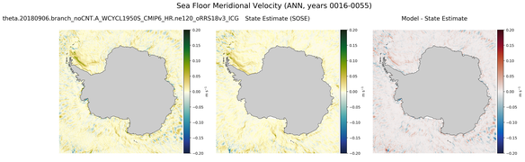 ANN Meridional Velocity