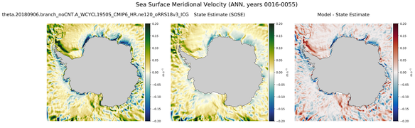 ANN Meridional Velocity