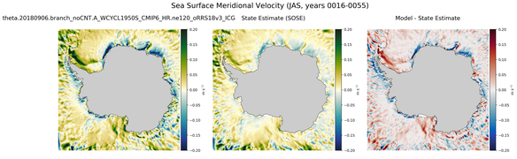 JAS Meridional Velocity