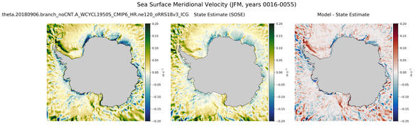 JFM Meridional Velocity