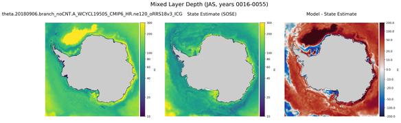 JAS Mixed Layer Depth