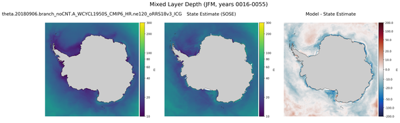 JFM Mixed Layer Depth