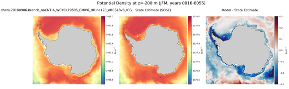 JFM Potential Density