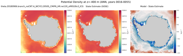 ANN Potential Density