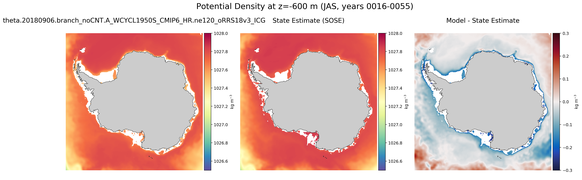 JAS Potential Density