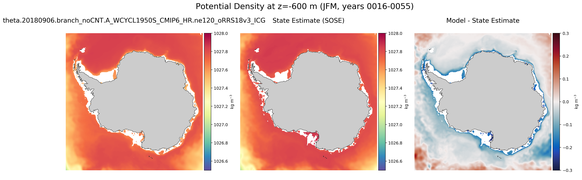 JFM Potential Density