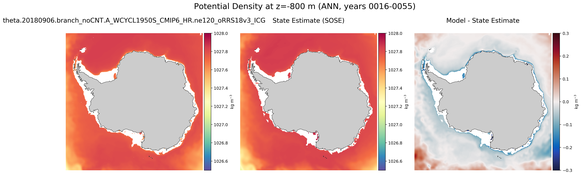 ANN Potential Density