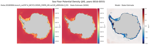 JAS Potential Density