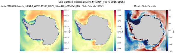 ANN Potential Density