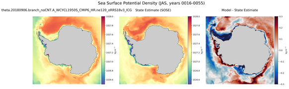 JAS Potential Density