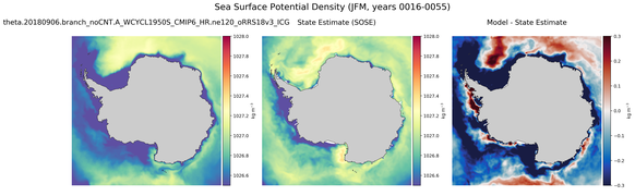 JFM Potential Density