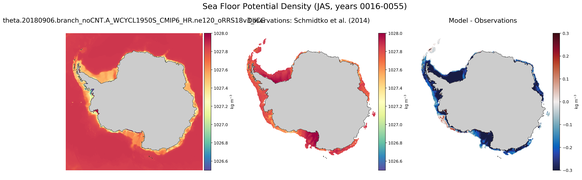 JAS Potential Density