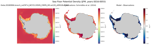 JFM Potential Density