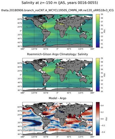 JAS Model Salinity compared with Argo observations