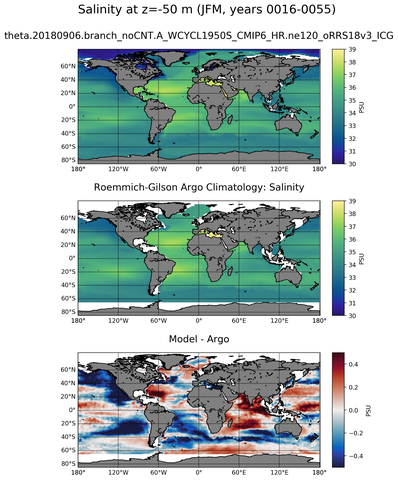 JFM Model Salinity compared with Argo observations