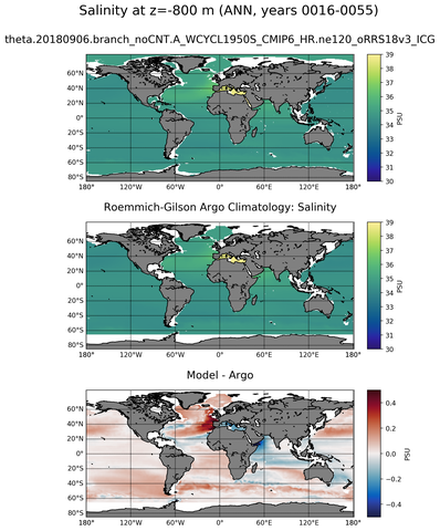 ANN Model Salinity compared with Argo observations