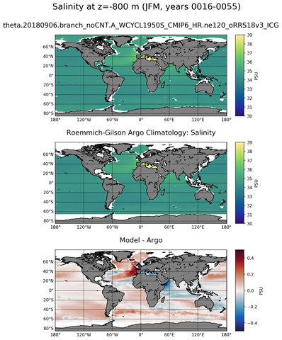 JFM Model Salinity compared with Argo observations