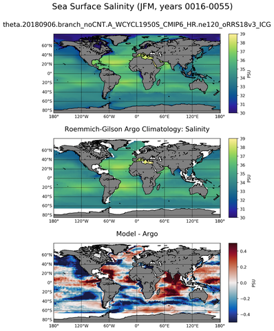JFM Model Salinity compared with Argo observations