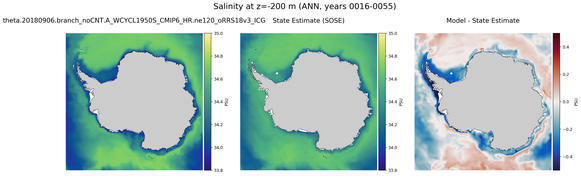 ANN Salinity